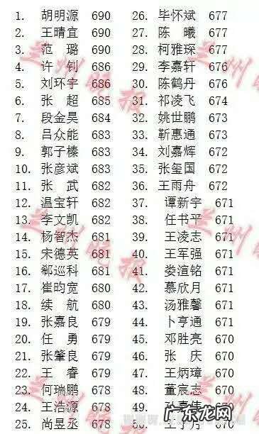 2012甘肃高考前百名