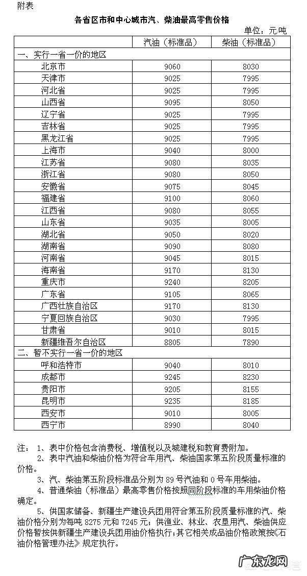 油价大降,创近4年之最,汽油每吨将下调510元,你是如何看待这次的油价下降呢?