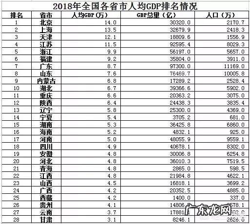 把广东、福建、浙江和江苏4个省份的GDP加起来,能排进世界多少名呢?