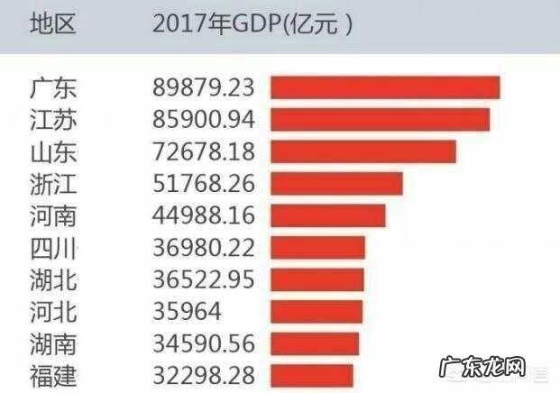 把广东、福建、浙江和江苏4个省份的GDP加起来,能排进世界多少名呢?