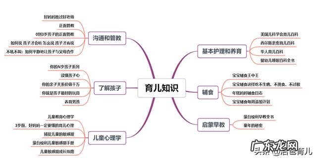 家有0-3岁的孩子,你最想从书里学到什么养育知识?