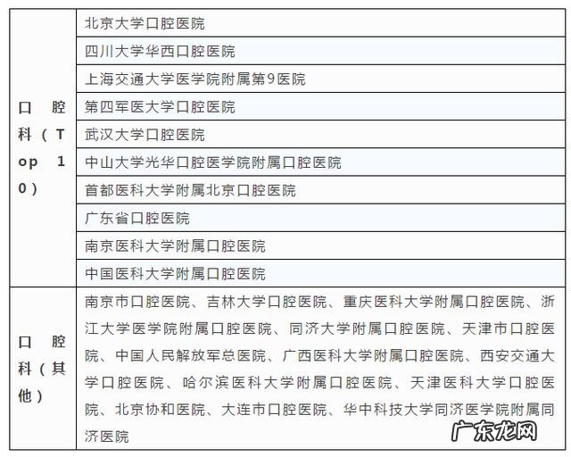 浙江新高考录取最火专业竟然是口腔医学,为什么这么多人想学牙医?