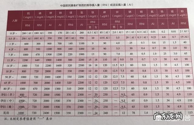 皮肤干燥是因为缺少什么维生素?
