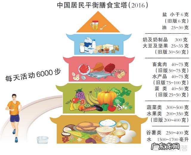 皮肤干燥是因为缺少什么维生素？