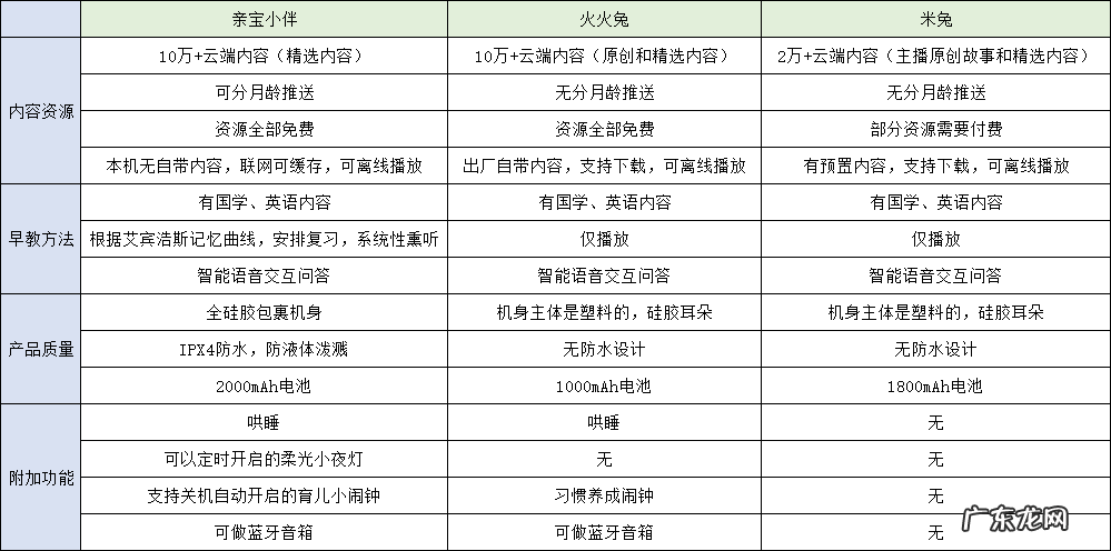 早教机实用吗 早教机有用吗?