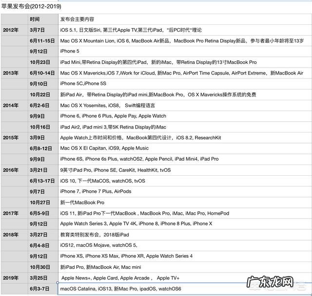 苹果今年还会开发布会吗？