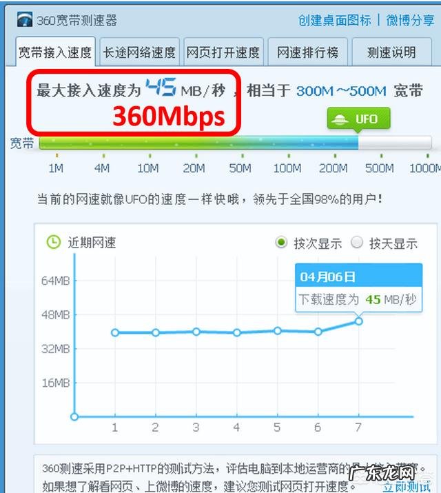 我和邻居家是同一家宽带，可他家网络总是比我们好，路由器也换过，怎么回事？