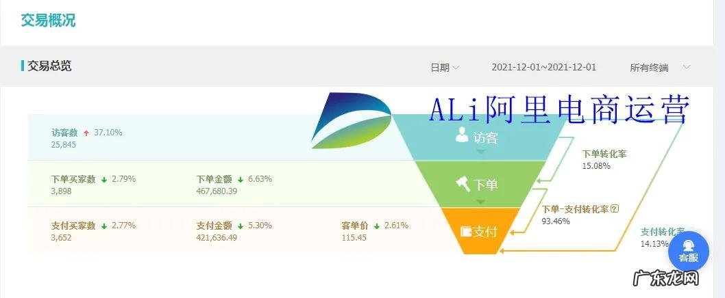 淘宝基础销量多少合适 淘宝销量排行