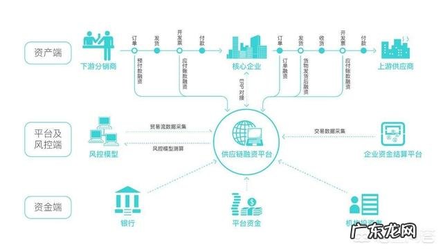 在线旅游与银行网络金融如何互动发展?