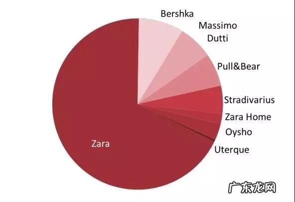 如何评价ZARA这个品牌?