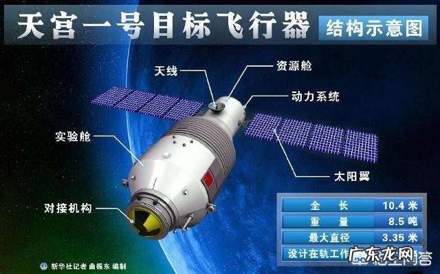 国际空间站寿命到期了会坠毁吗?将来是只有中国有空间站吗?
