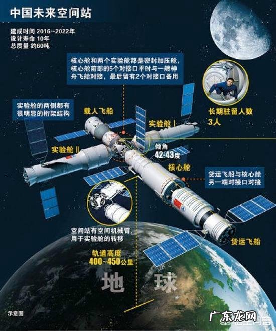 国际空间站寿命到期了会坠毁吗?将来是只有中国有空间站吗?