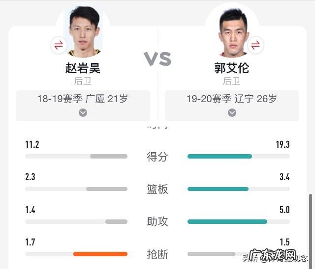 浙江男篮的赵岩昊是国内一流本土球员吗?为什么?