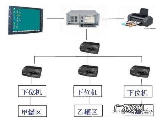 PC机和上位机是什么关系?