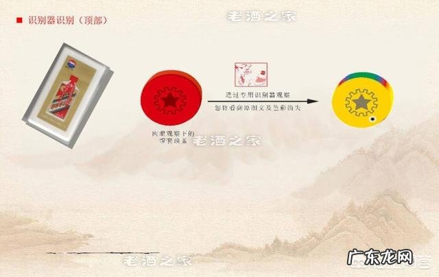 怎么鉴别真假茅台？