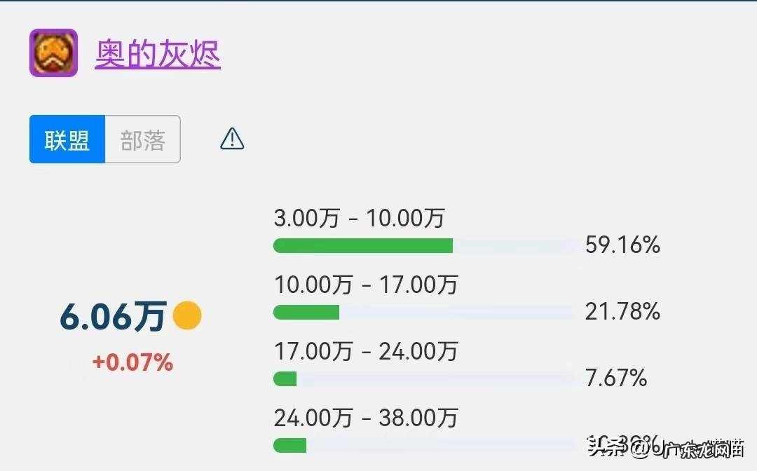 wow掉落网站 wow掉落