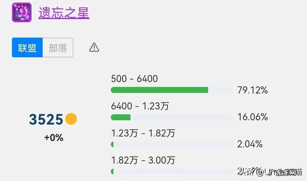 wow掉落网站 wow掉落