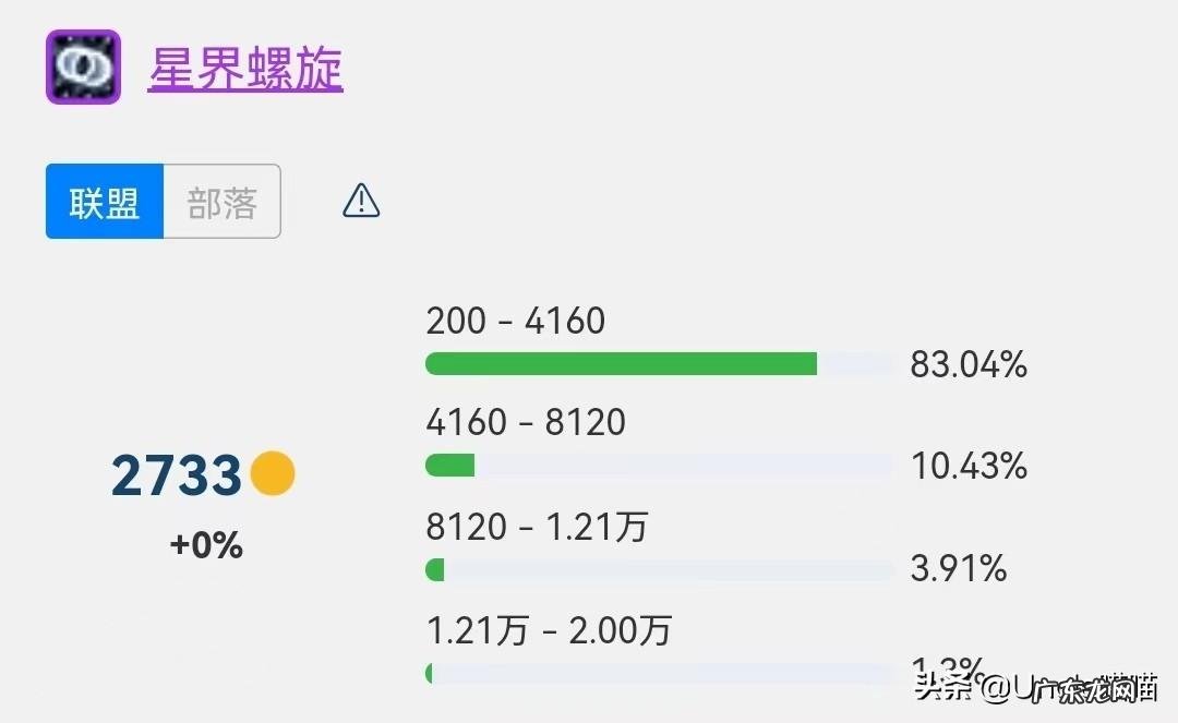 wow掉落网站 wow掉落