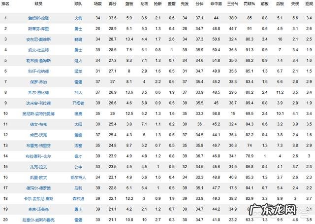 哈登能不能入选NBA全明星首发阵容?