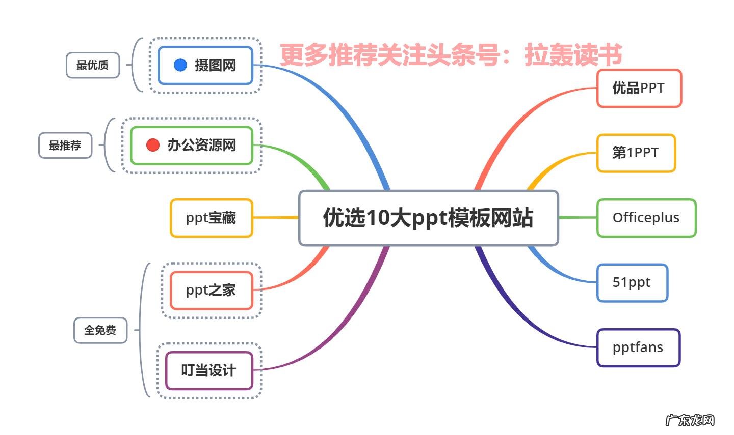 平时办公你都会用到什么办公软件?