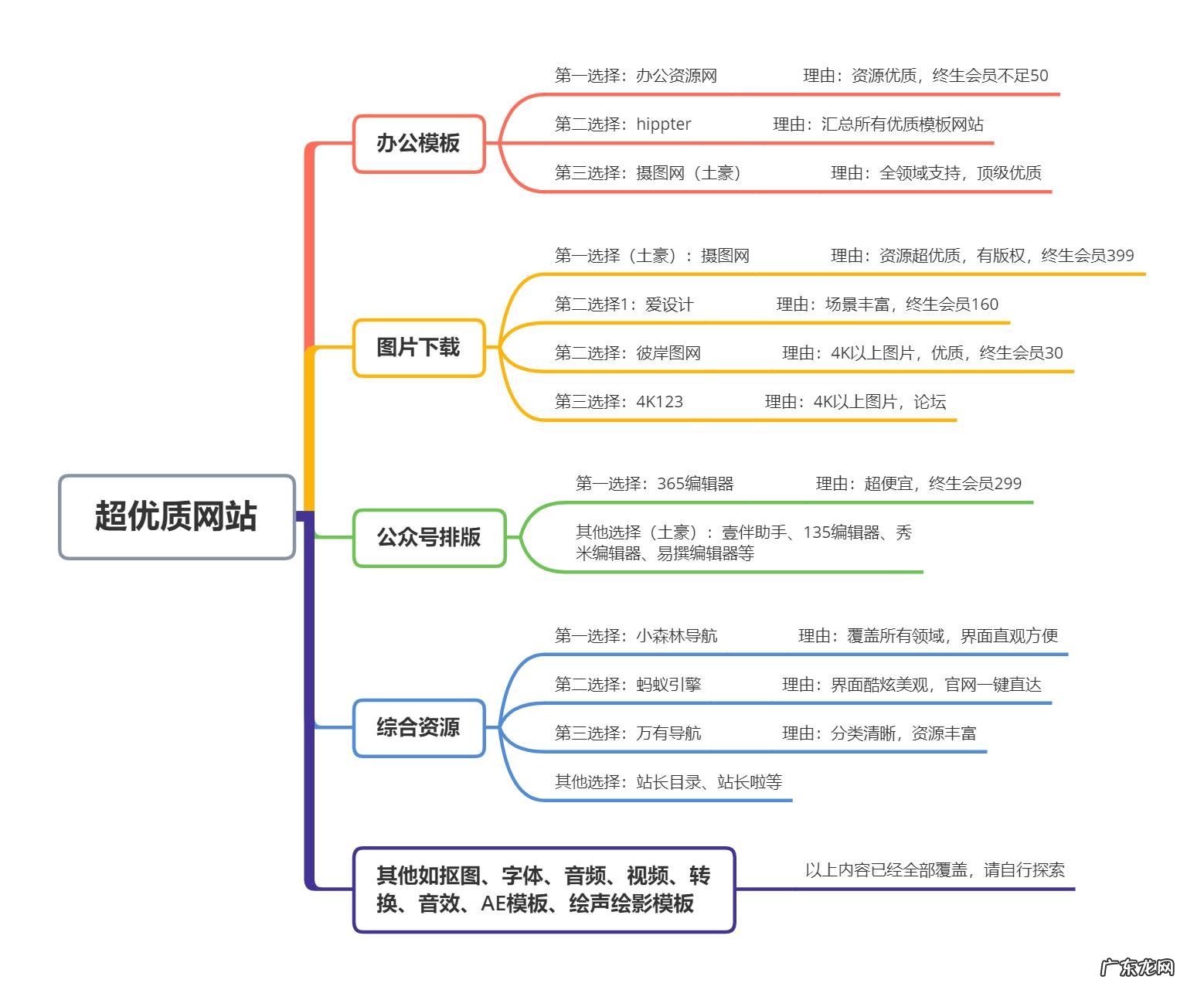 平时办公你都会用到什么办公软件?