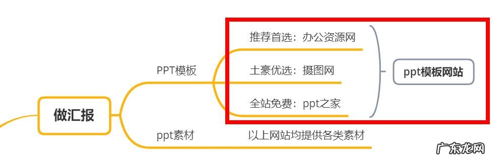 平时办公你都会用到什么办公软件?