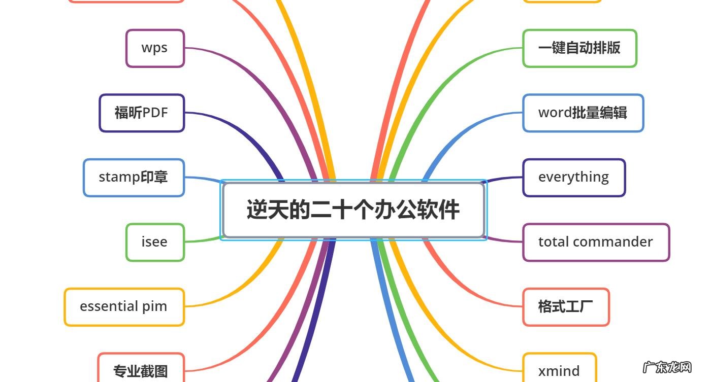 平时办公你都会用到什么办公软件?