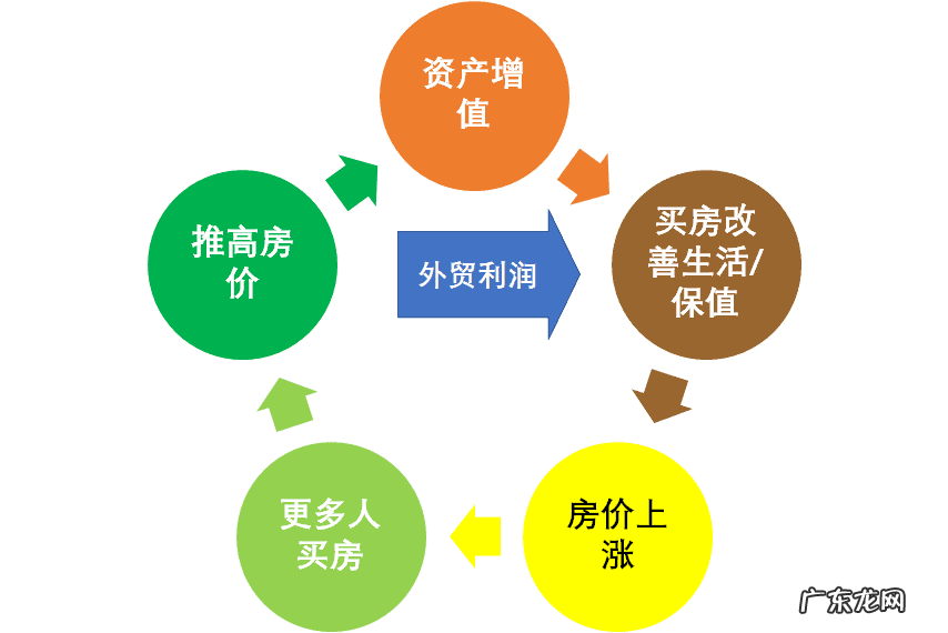 全国房价走势图 中国房价走势如何