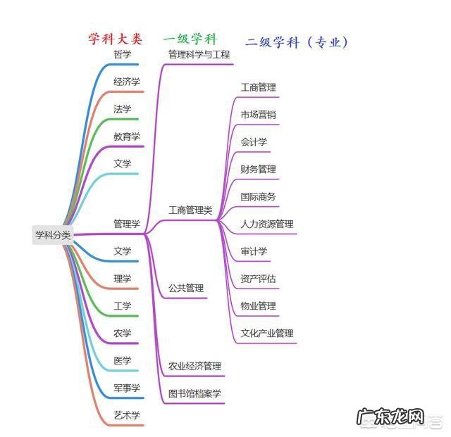 儿子读厦大工商管理专业,将来好就业吗?