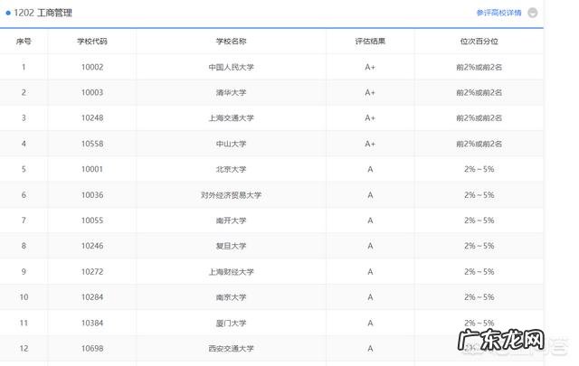 儿子读厦大工商管理专业,将来好就业吗?