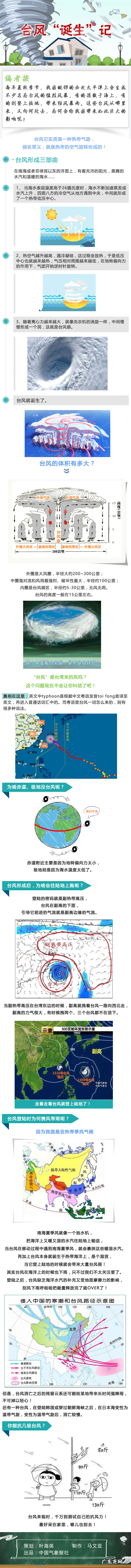 引起台风的主要原因 台风形成原因地理