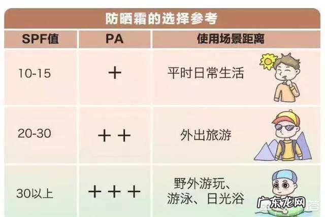 化妆新手,到底是先涂防晒还是隔离呢?有啥依据?