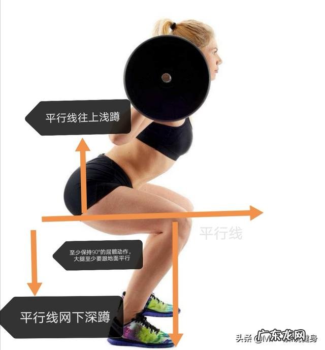 深蹲练翘臀,臀没翘,腿粗了不少,这怎么回事?该怎么办?