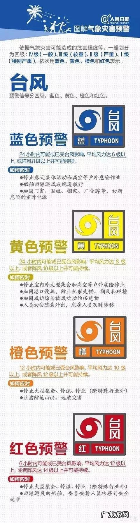 蓝色、黄色、橙色、红色,四色预警机制是怎么回事?分别代表什么?