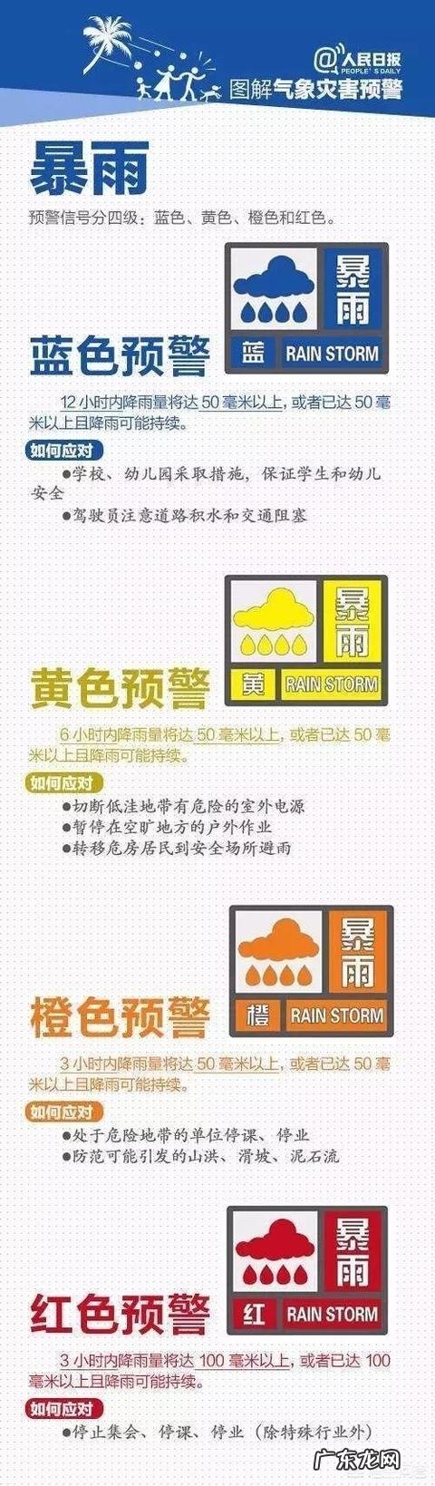 蓝色、黄色、橙色、红色,四色预警机制是怎么回事?分别代表什么?