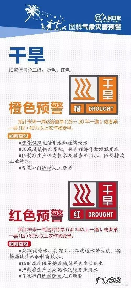 蓝色、黄色、橙色、红色,四色预警机制是怎么回事?分别代表什么?