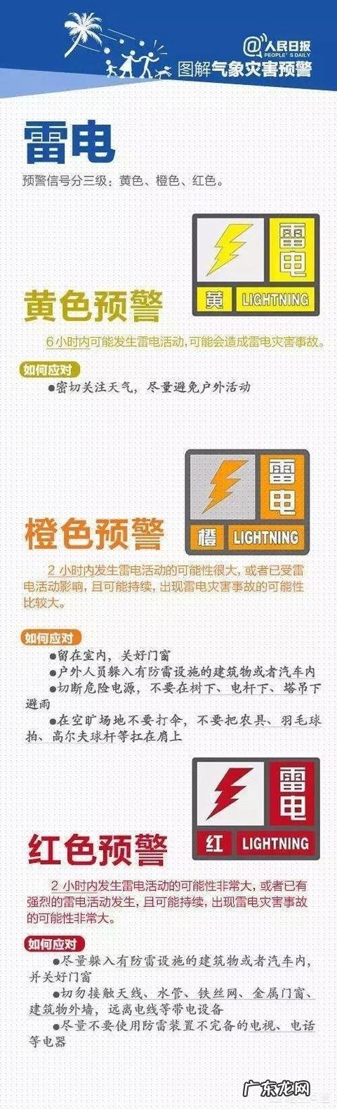 蓝色、黄色、橙色、红色,四色预警机制是怎么回事?分别代表什么?