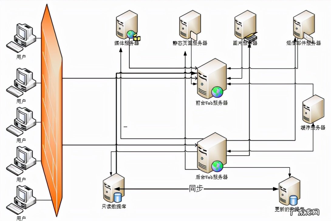 产品介绍说明书 商品说明书怎么写