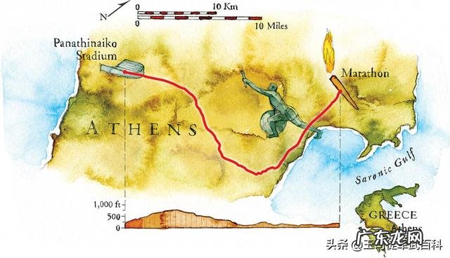 马拉松典故的原型,为什么不骑马而要跑步呢?
