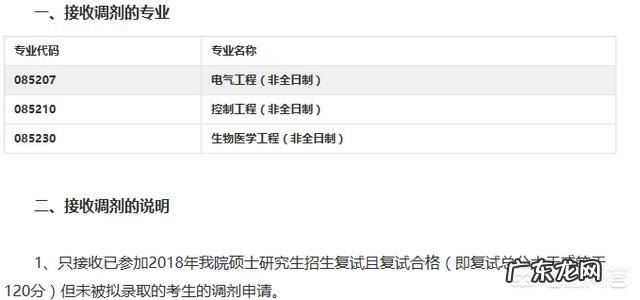 考研初试成绩已出，过了国家线，就能考上研究生吗，你怎么看？