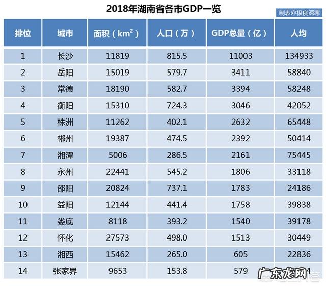 湖南喜提6个全国百强区,3个全国百强县, 你怎么看?