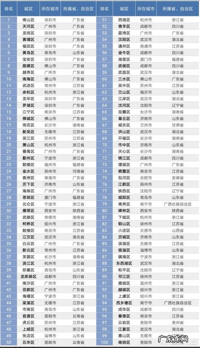 湖南喜提6个全国百强区,3个全国百强县, 你怎么看?