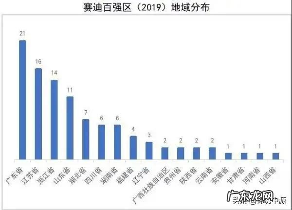 湖南喜提6个全国百强区,3个全国百强县, 你怎么看?