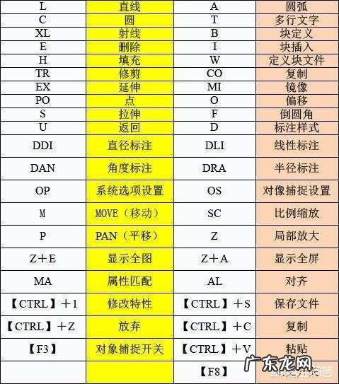 学不好CAD制图怎么办?