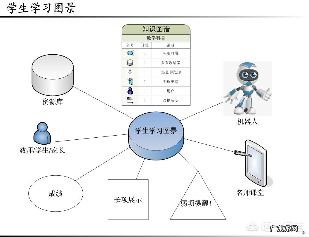 什么是未来校园?