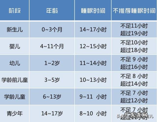 四个月大的宝宝,老是睡反觉,怎么跟他玩,才能哄睡他?