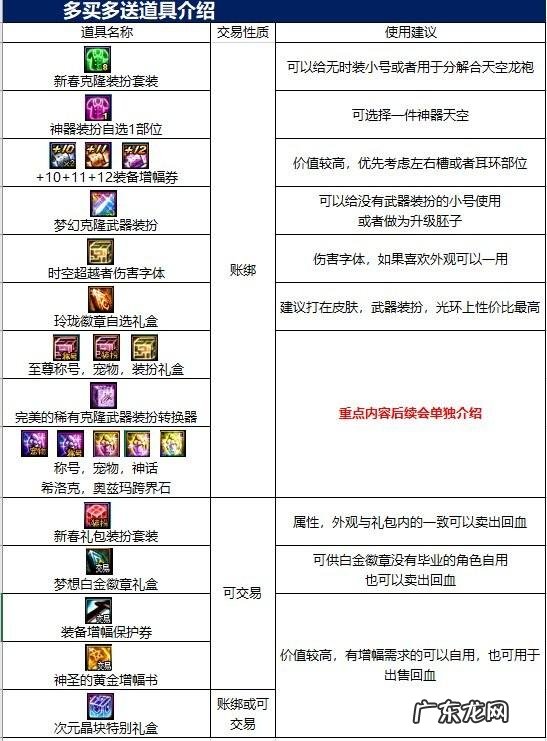 春节套买几套最划算