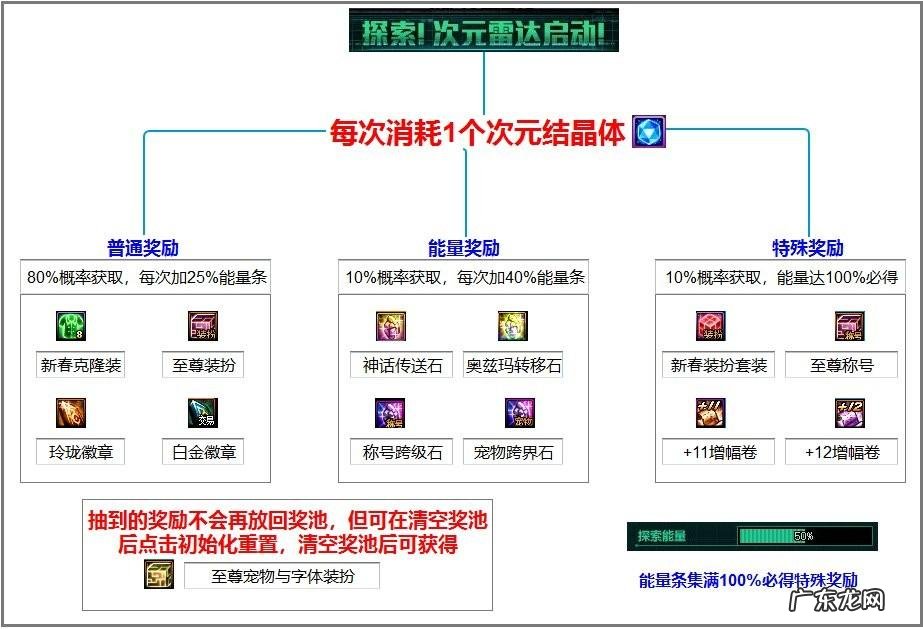 春节套买几套最划算