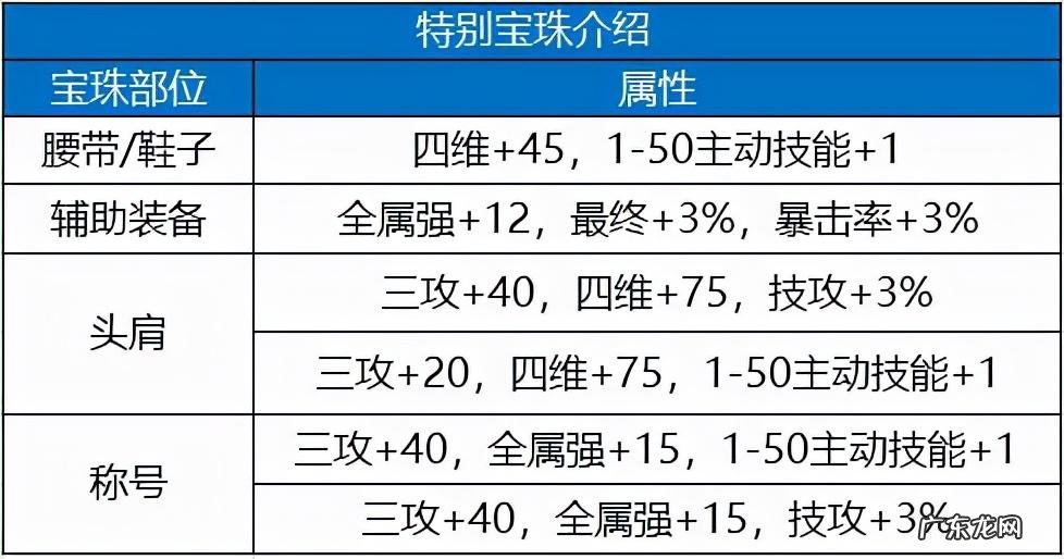 春节套买几套最划算
