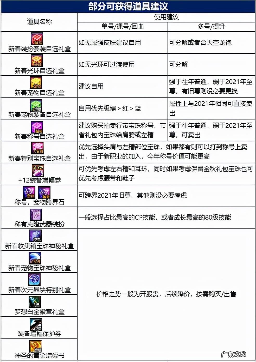 春节套买几套最划算
